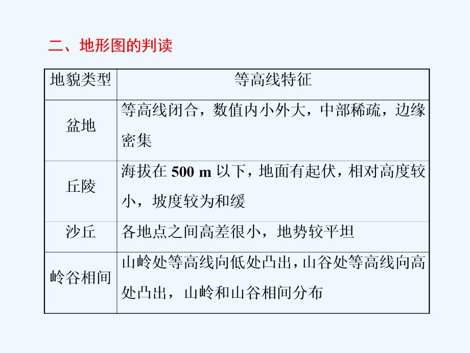 高中地理鲁教版必修1课件：第三单元 单元活动 学会应用地图_第4页