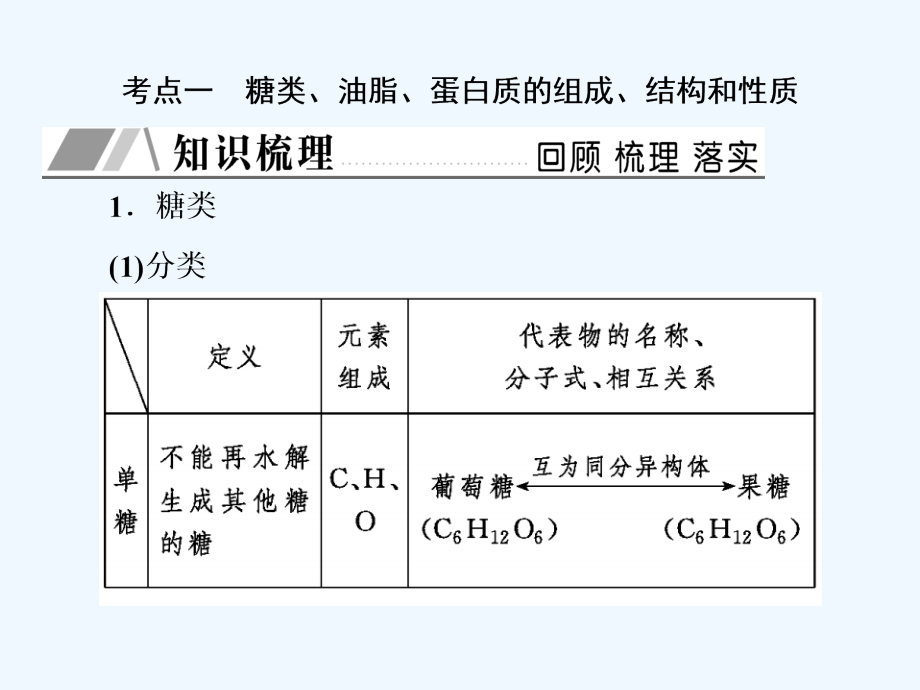 高三新课标化学总复习课件：第十一章　有机化学基础（选修5）11-4_第4页