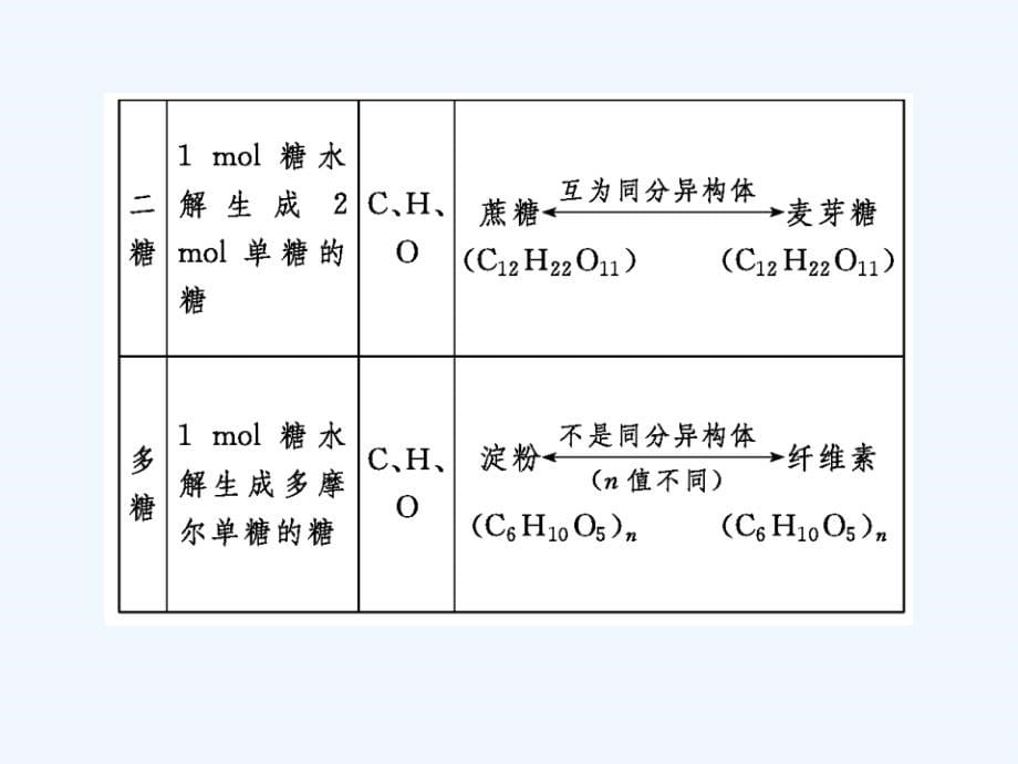 高三新课标化学总复习课件：第十一章　有机化学基础（选修5）11-4_第5页