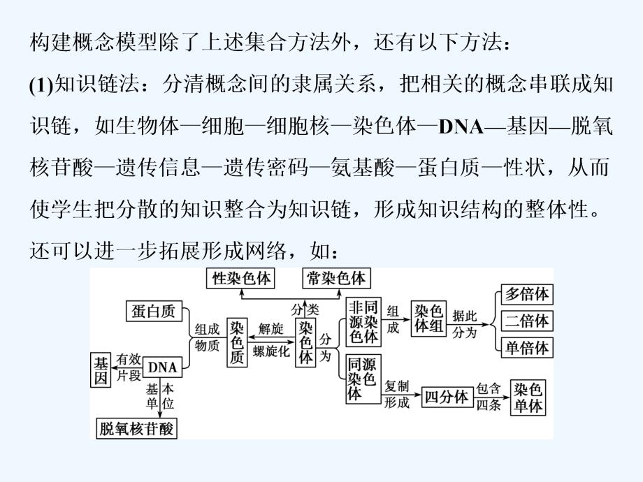 高考生物（新课标）一轮复习讲解课件：第十一单元素养2理性思维培优——抽象问题具体化_第4页