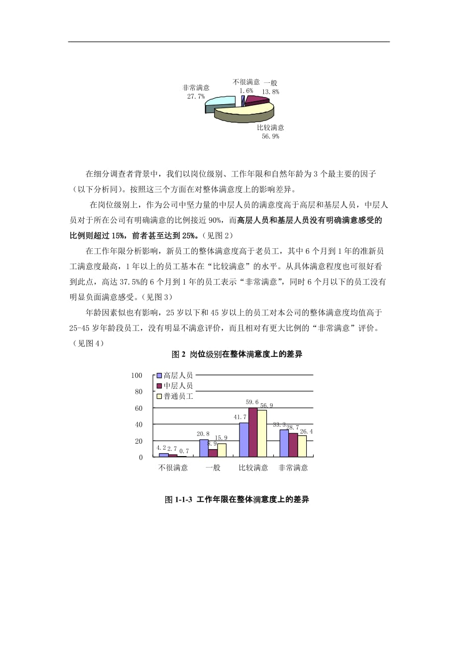 （员工管理）房地产行业员工满意度现状调查_第2页