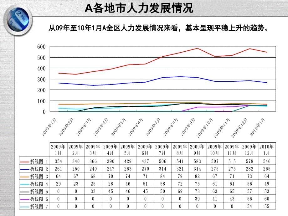 某某公司三高团队产能情况分析_第5页