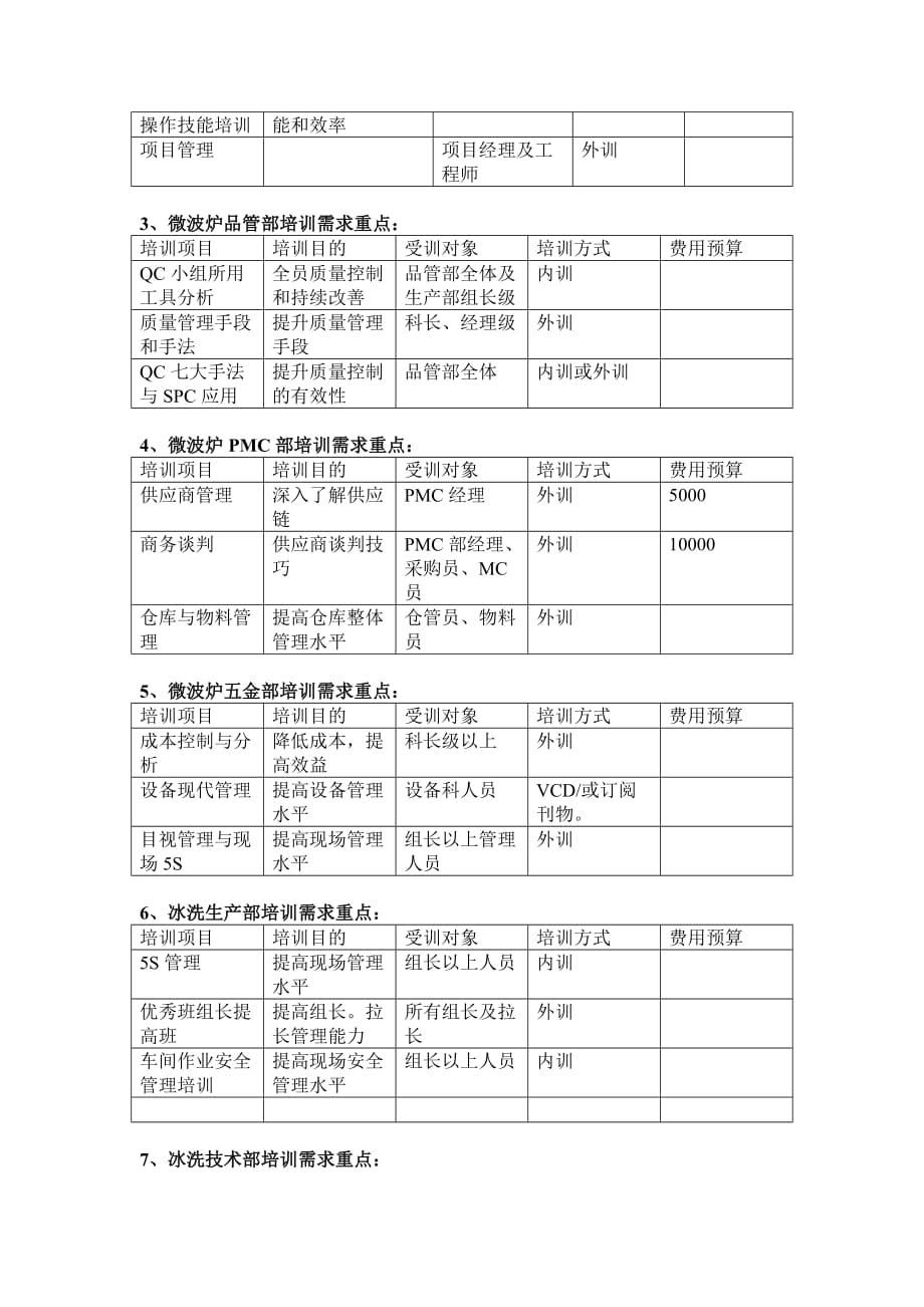 （培训体系）企业培训需求调查统计分析_第2页