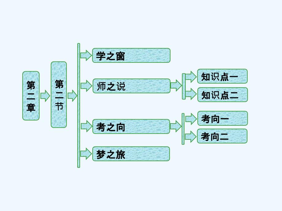 高中物理（SWSJ）粤教版选修3-5课件：第二章 第二节　光 子_第1页