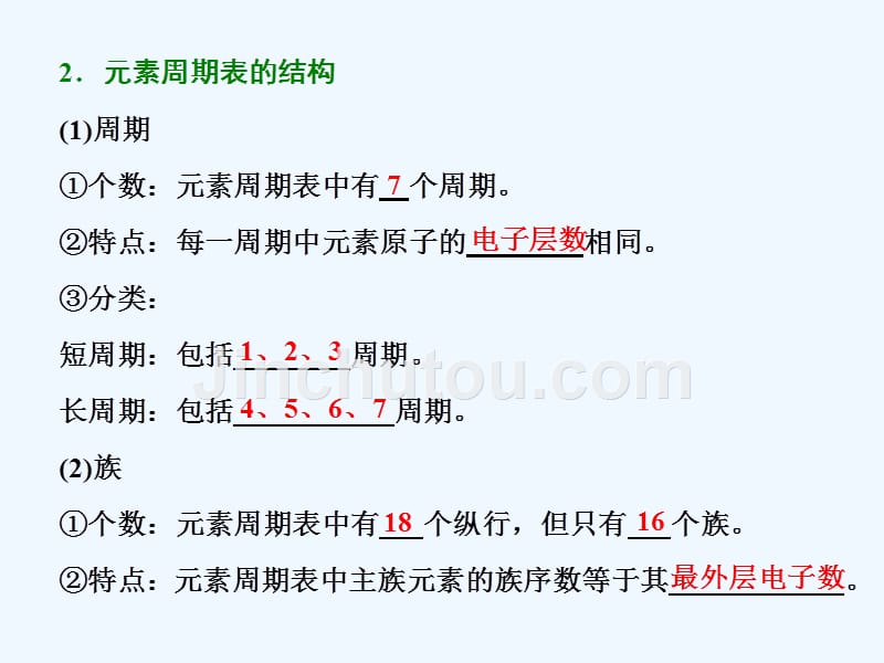 高中化学苏教版必修2课件：专题1 第一单元 第二课时 元素周期表及其应用_第5页