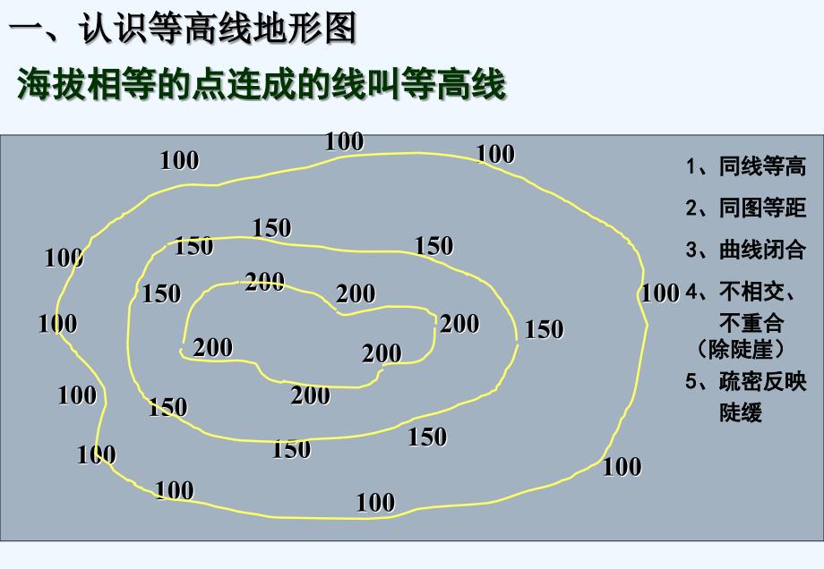 江苏省高中地理必修一课件第三章 学会应用地形图_第3页