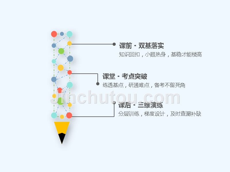 高三数学（理）一轮复习课件：第九章 第九节 离散型随机变量的均值与方差、正态分布_第2页