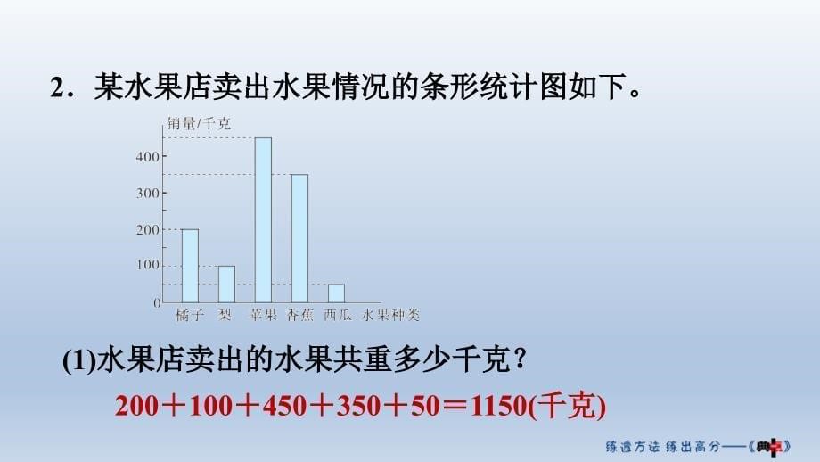 栽蒜苗一用不同形式的统计图表示数据_第5页