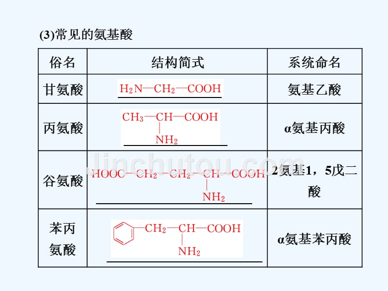 高中化学苏教版选修5课件：专题5 第二单元 氨基酸　蛋白质　核酸（36张PPT）_第4页