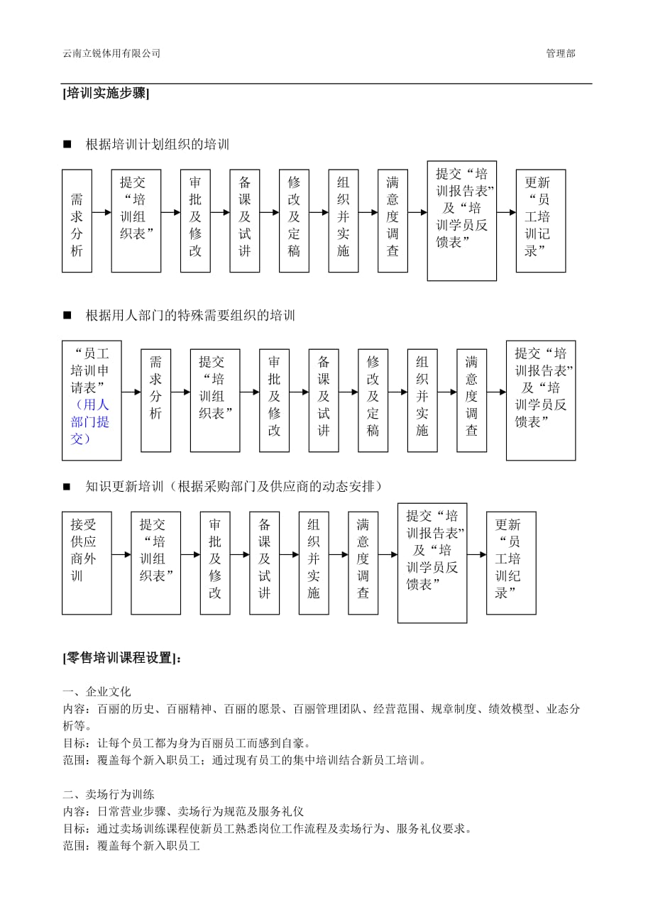 （流程管理）昆明立锐培训流程_第3页