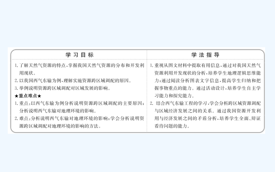 高中地理（人教版）必修三配套课件：5.1 资源的跨区域调配——以我国西气东输为例 探究导学课型（教师用书配套课件）_第2页