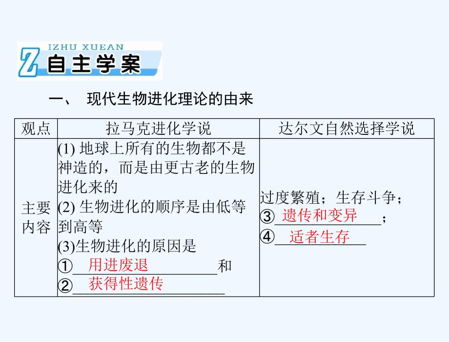 高考生物总复习（自主学案+考点突破+实验讲堂+新题预测）课件：必修2 第7章 第1、2节 现代生物进化理论的由来和主要内容_第4页