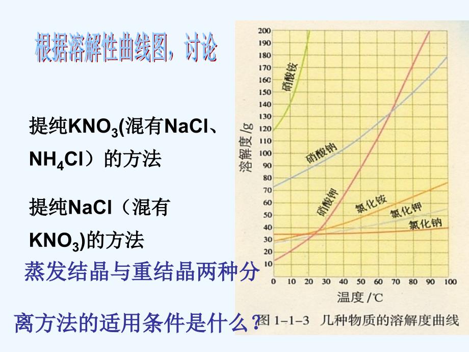 高中化学鲁科版选修6主题1物质的分离1.1.2硝酸钾粗品的提纯课件_第3页