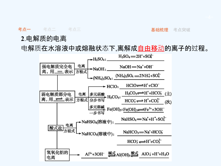 高考化学人教版一轮复习课件：2.2离子反应（53 张）_第4页