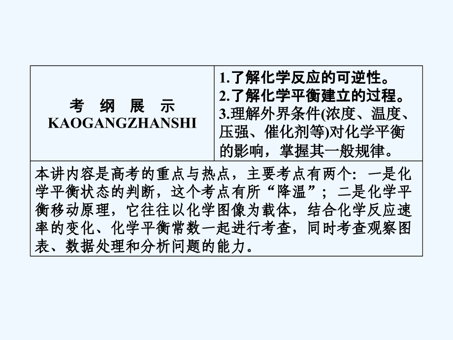 高考化学苏教版一轮复习配套课件：专题七 化学反应速率和化学平衡7-23_第2页