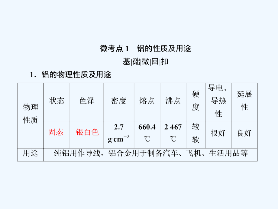 高考化学（人教新课标）大一轮复习配套课件：7铝及其化合物_第4页