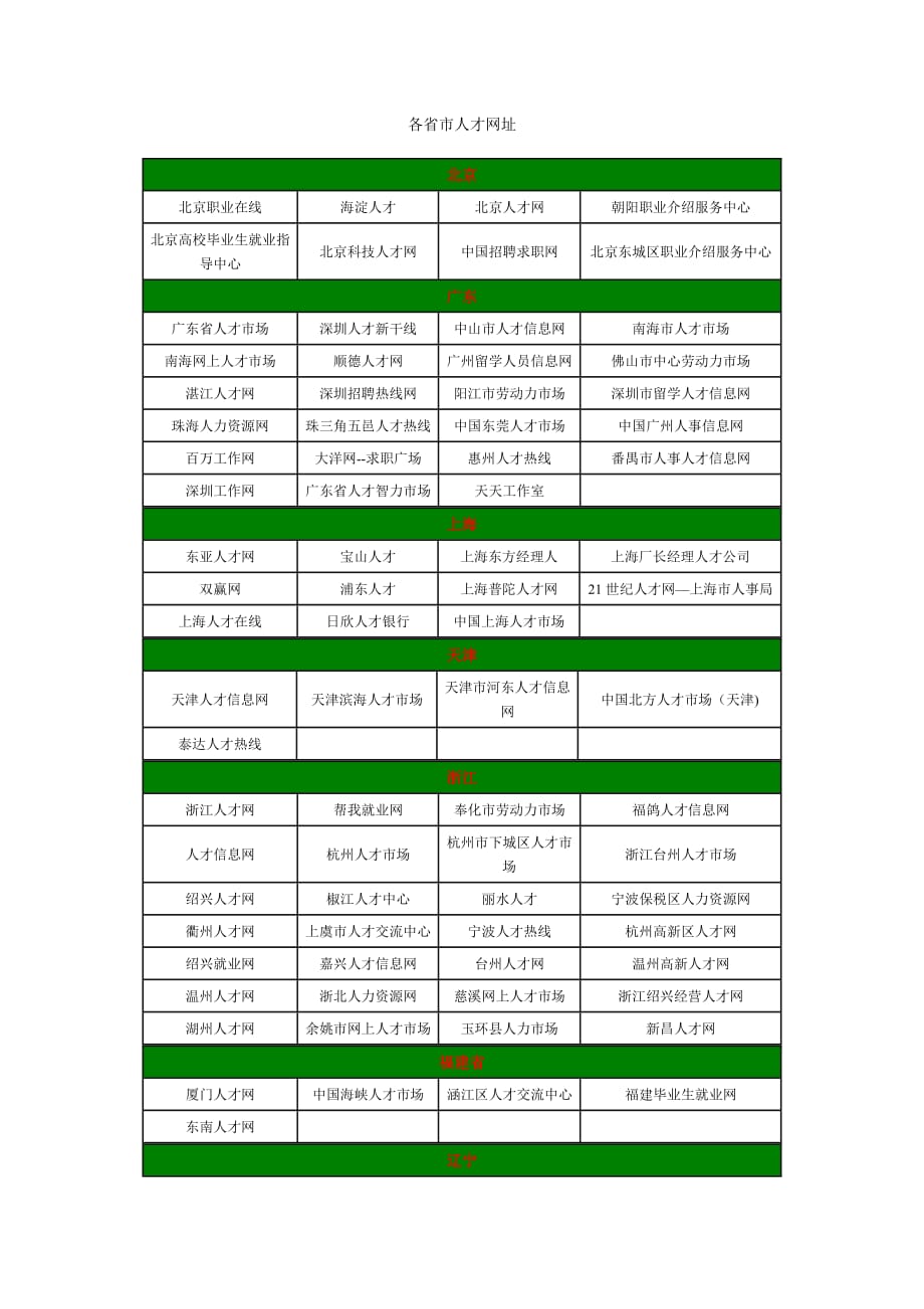 （员工管理）人才网站汇总_第2页