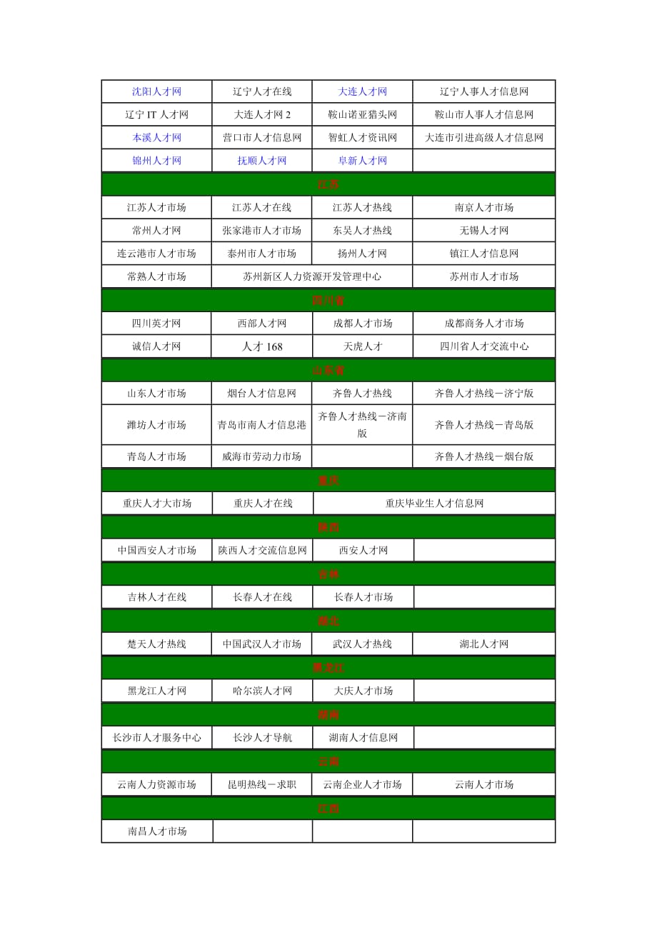 （员工管理）人才网站汇总_第3页