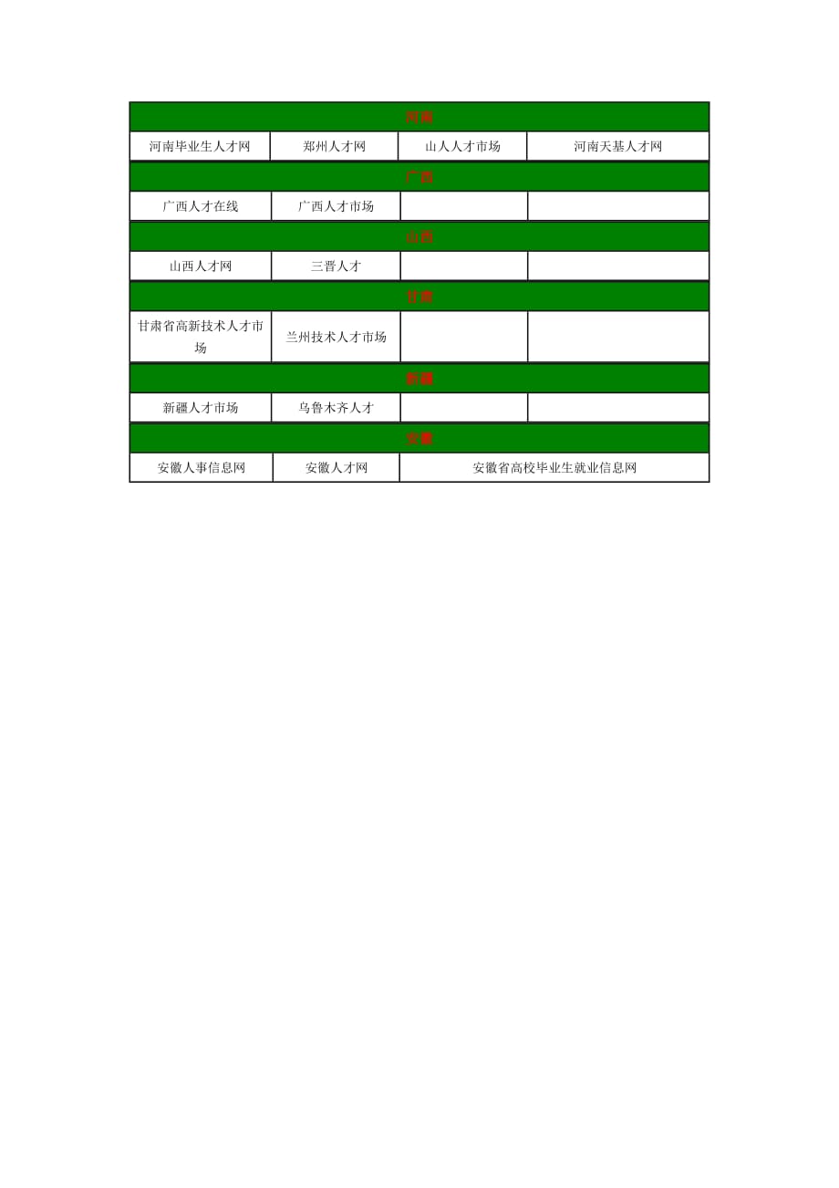 （员工管理）人才网站汇总_第4页