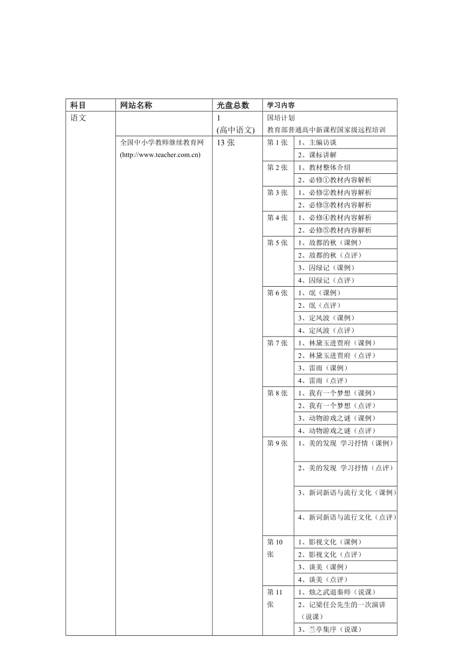 （培训体系）高中新课程培训资料_第1页