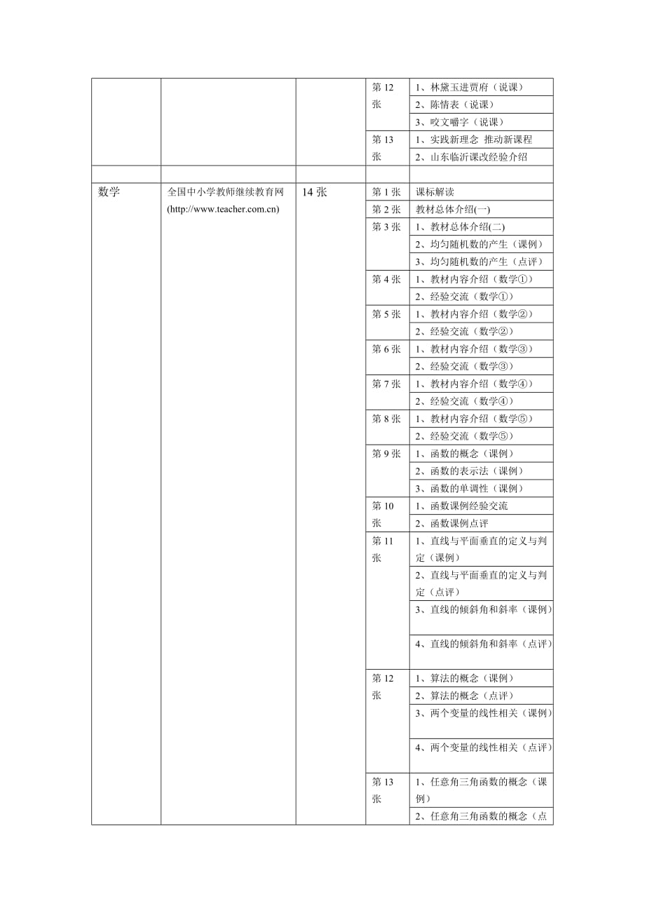 （培训体系）高中新课程培训资料_第2页