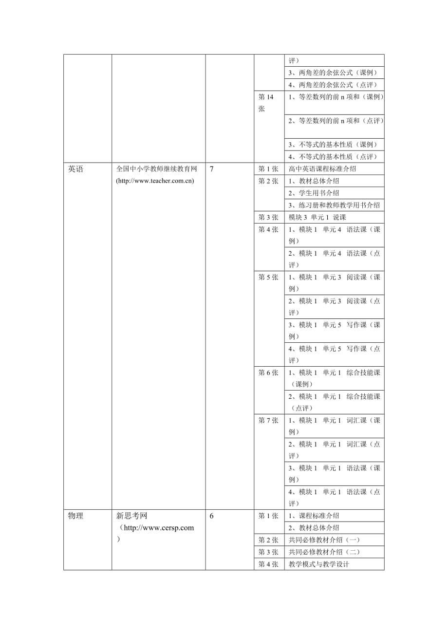 （培训体系）高中新课程培训资料_第3页