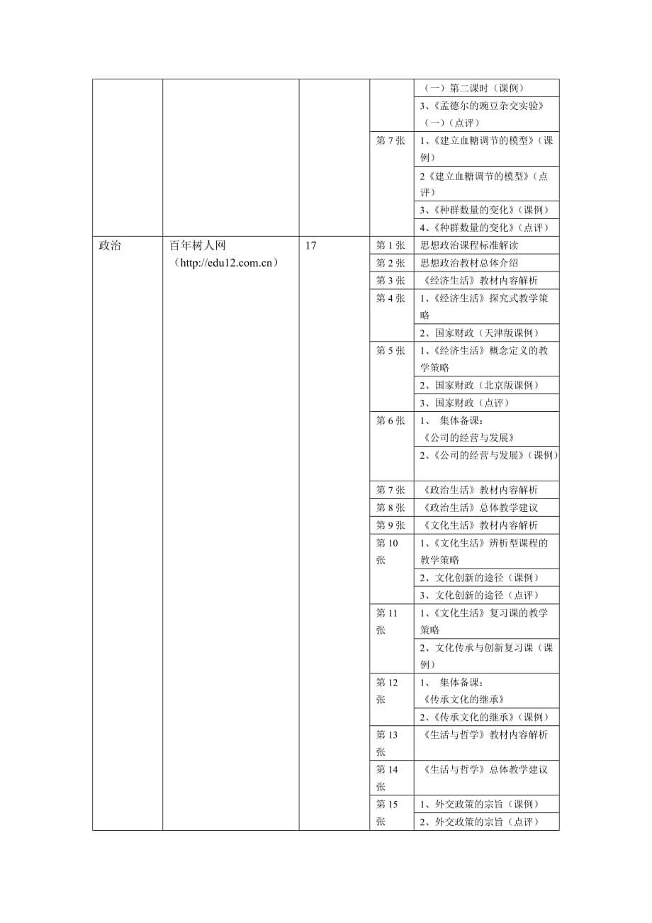 （培训体系）高中新课程培训资料_第5页