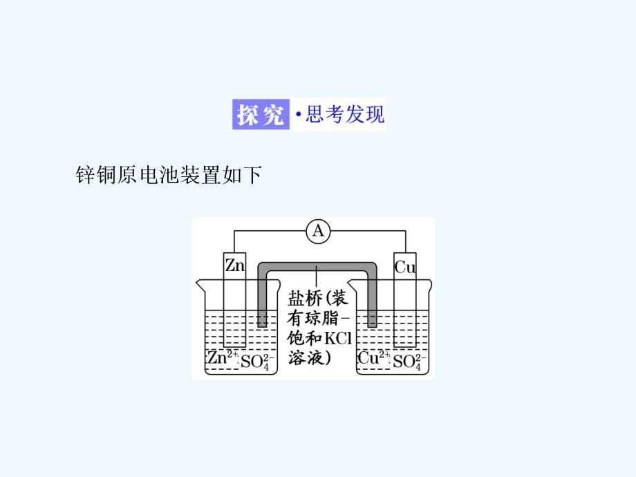 高中化学人教版选修4课件：第四章 第一节　原电池_第5页