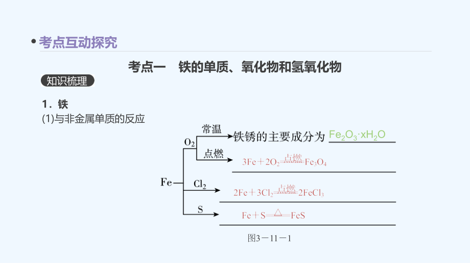 高考化学一轮复习课件第八单元 铁的获得及其应用 （共60张PPT）_第1页