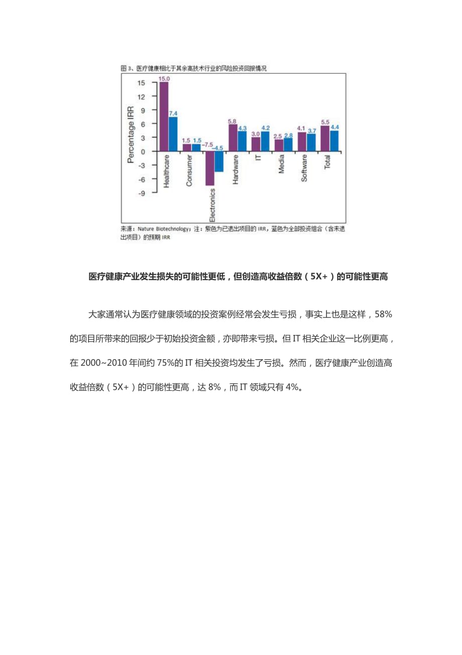 【医疗管理】：医疗健康行业投资回报分析_第3页