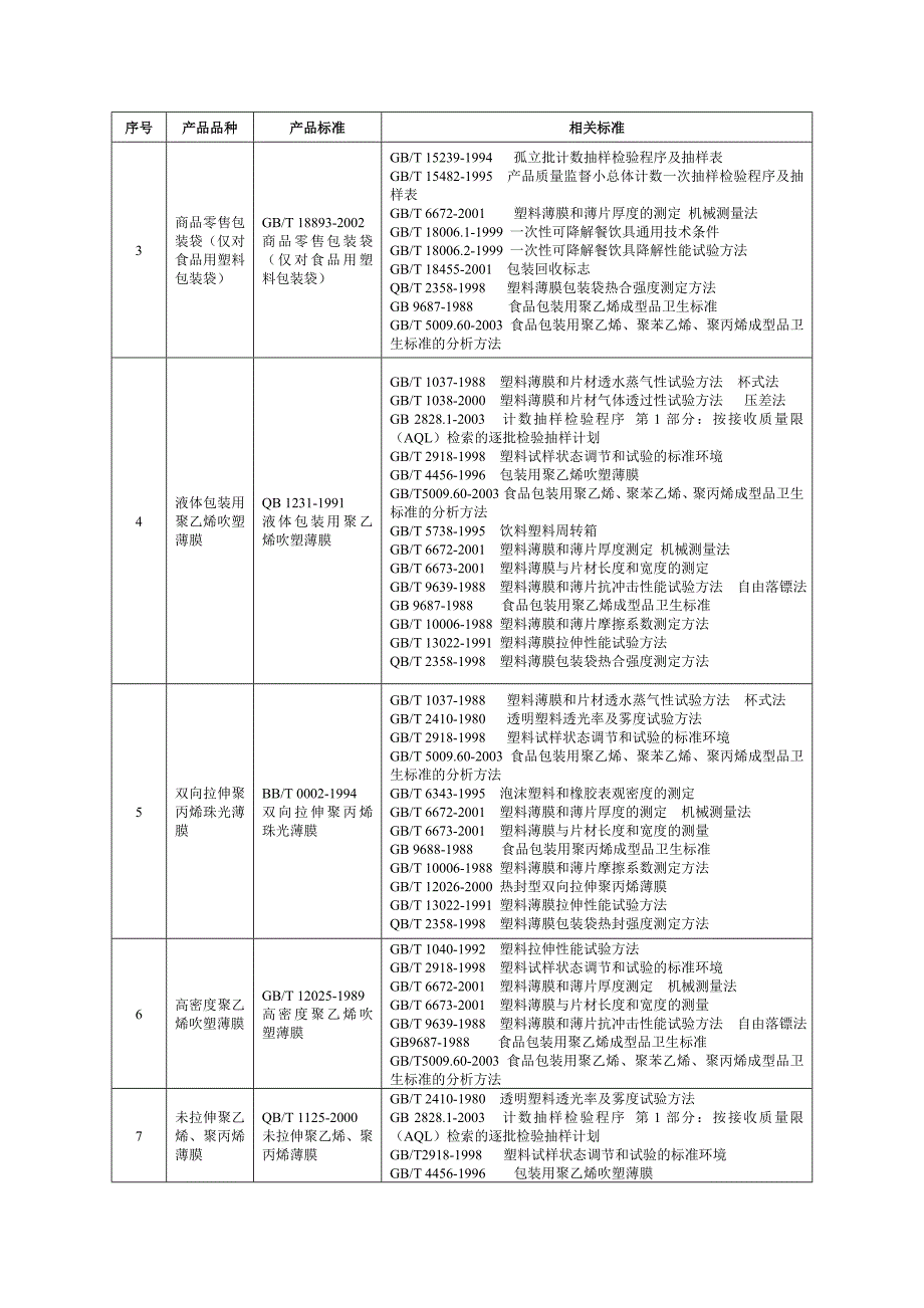 （产品管理）（一）非复合膜袋产品生产许可审查细则_第4页