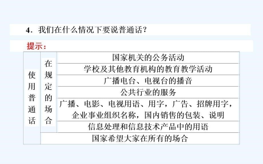 高中新课标&amp#183;语文&amp#183;语言文字应用导学案课件：1.3 （共14张PPT）_第5页