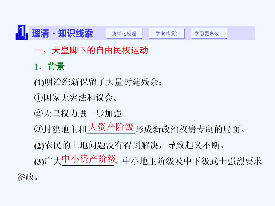 高中历史人民版选修2课件：专题4 三、日本民主政治的发展_第2页