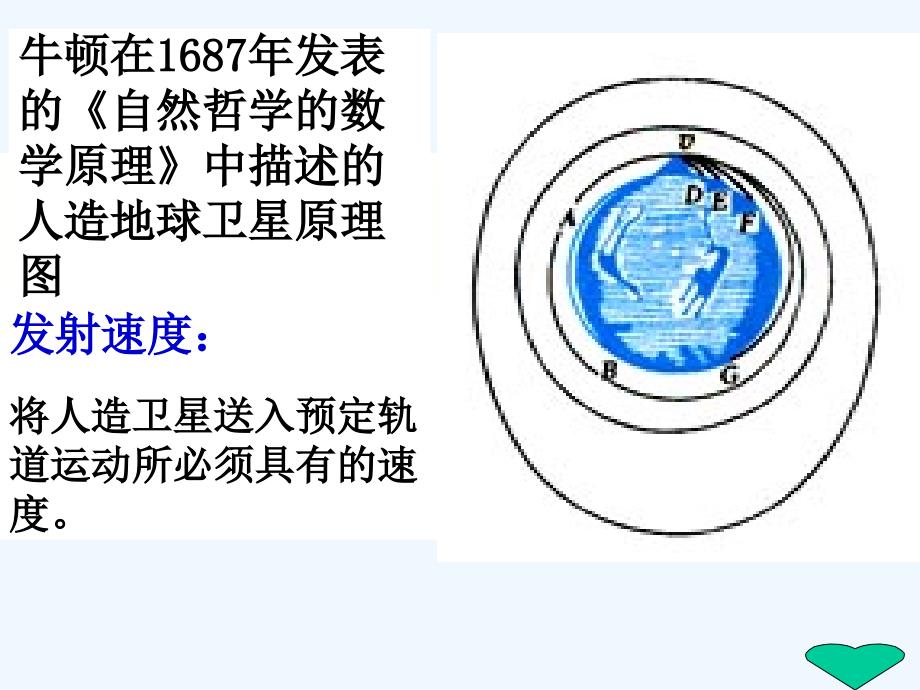 湖北省丹江口市第一中学高中物理必修二教学课件：第五节 宇宙航行 （共18张PPT）_第3页