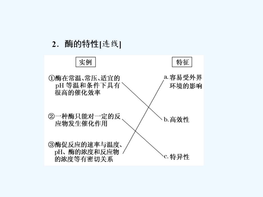 高中生物苏教版必修一课件：第四章 第一节 第2课时 酶与酶促反反应_第3页