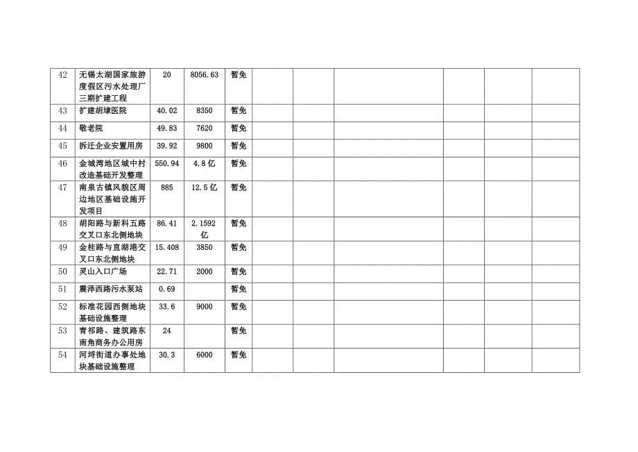 （年度报告）地质灾害危险性评估报告备案统计月报表_第5页