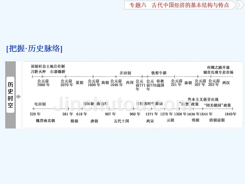 高考历史（全国）一轮复习课件：专题六第19讲古代中国的农业和手工业经济_第2页