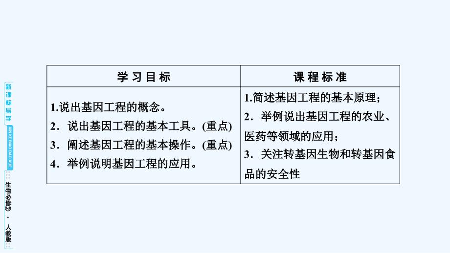 高中生物必修二（人教版）课件：第6章 第2节基因工程及其应用_第3页