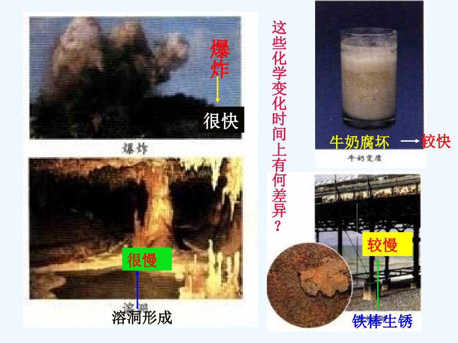 高中化学（人教版）选修四配套课件：2.1 化学反应速率 教学能手示范课_第2页