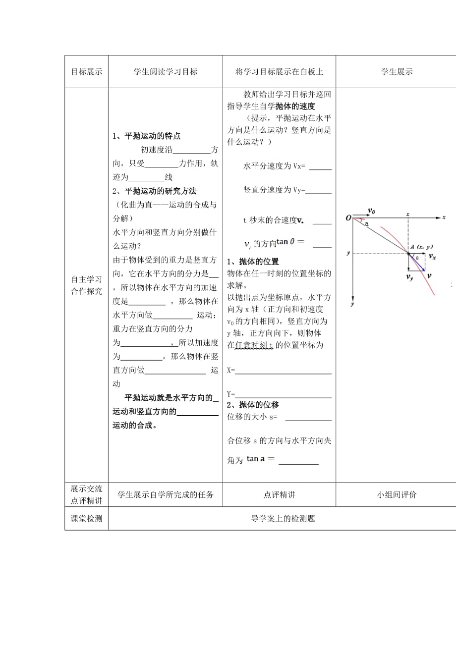 陕西省安康市石泉县江南高级中学高中物理沪科版必修二教案：1.2研究平抛运动的规律（第二课时）_第2页