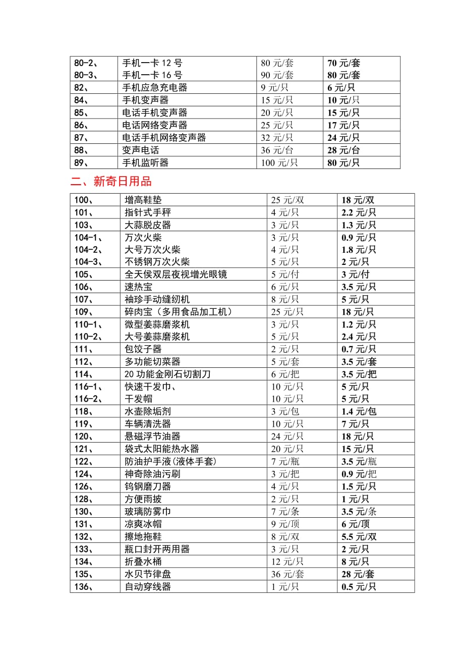 （产品管理）第期公司产品价目表_第3页