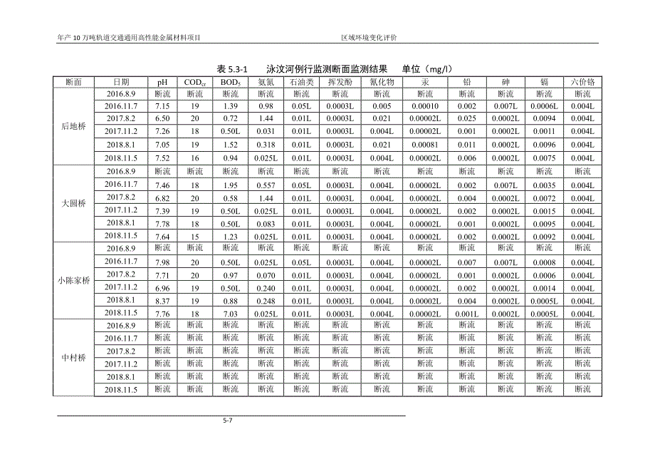 年产10万吨轨道交通通用高性能金属材料项目后评价--第三部分环评报告表_第2页