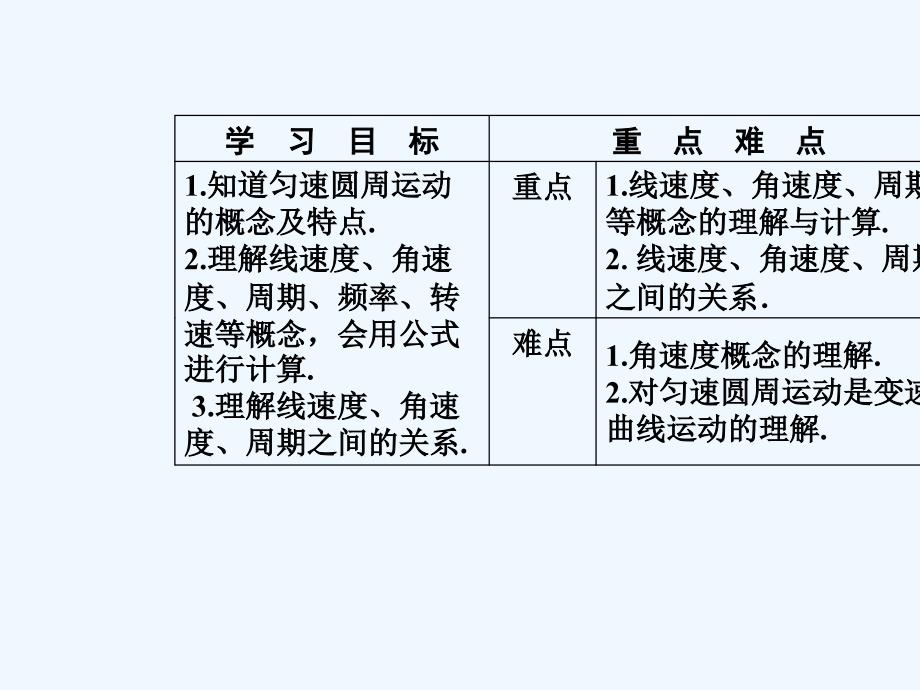 高中物理必修二粤教版课件：第二章第一节匀速圆周运动_第3页