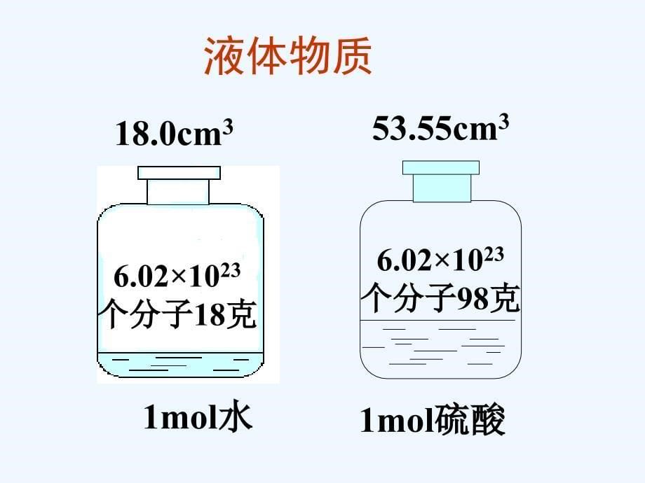 吉林省伊通满族自治县第三中学校人教版高一化学必修一课件：1.2.2气体摩尔体积 （共23张PPT）_第5页