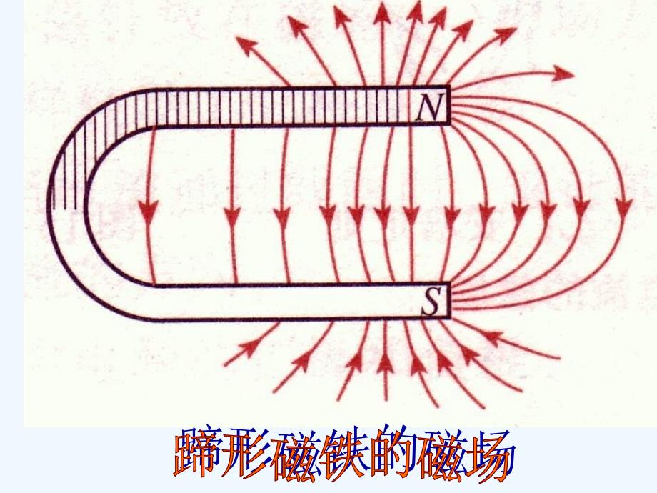 浙江省桐乡市高级中学高考物理一轮复习课件：磁场复习 （共45张PPT）_第3页