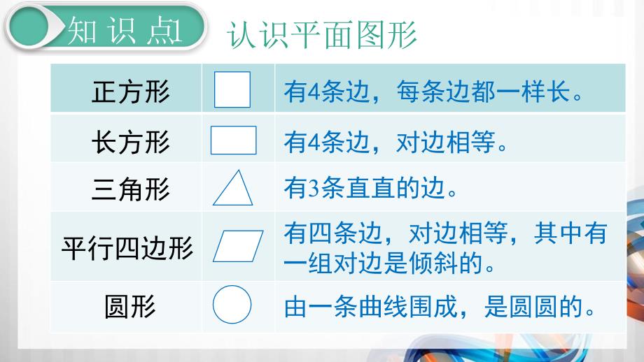 人教版小学一年级数学下册8.3《图形与分类整理》精品课件_第4页