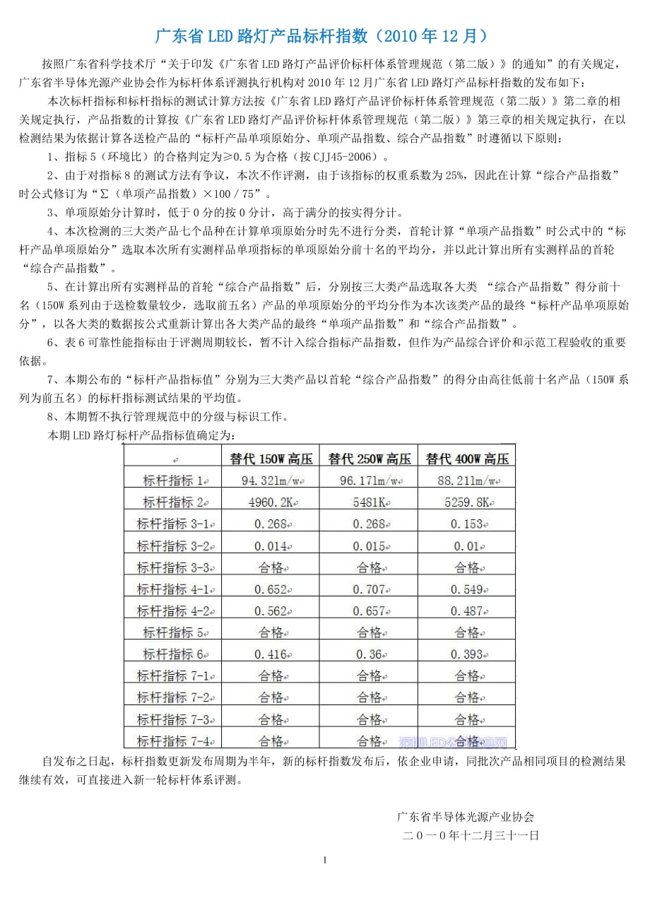 （产品管理）广东省LED路灯产品标杆指数_第1页