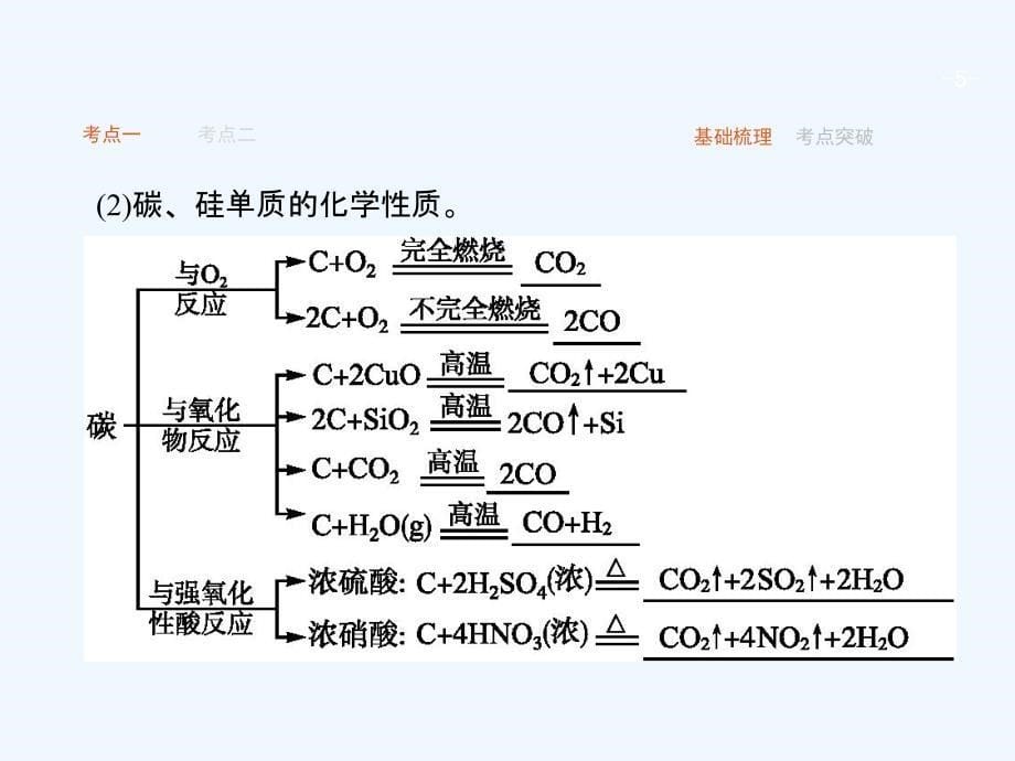 高考化学人教版一轮复习课件：4.1无机非金属材料的主角——硅（ 34张）_第5页