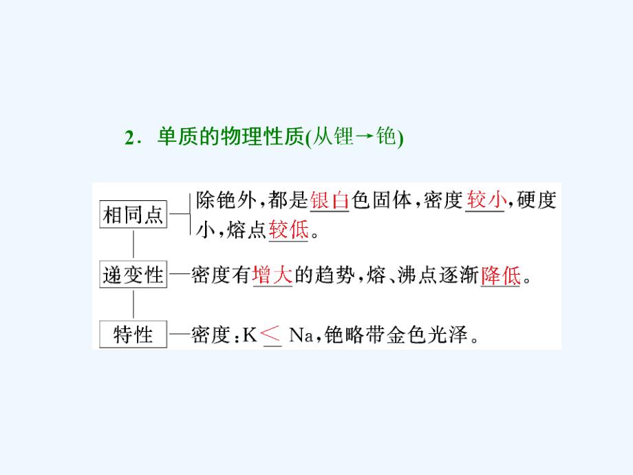 高中人教版化学必修二课件：第一章 第一节 第二课时 元素的性质与原子结构_第4页