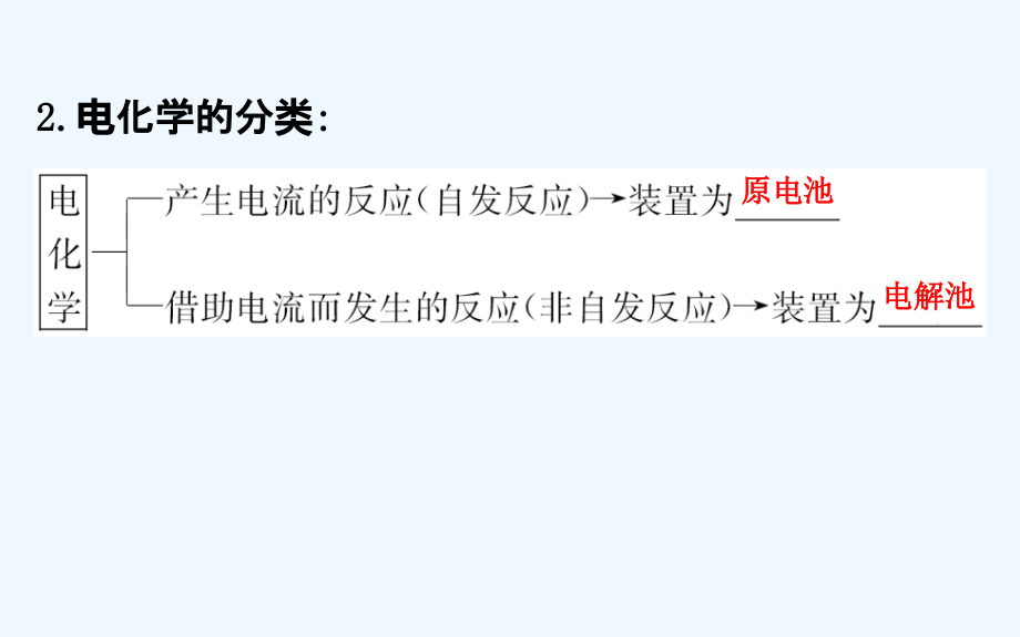 高中化学（人教版）选修四配套课件：4.1 原电池 探究导学课型（教师用书配套课件）_第4页